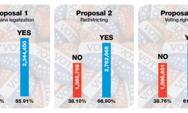 Voters pass all three state-wide proposals