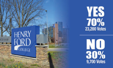 Dearborn voters renew Henry Ford College millage by wide margin