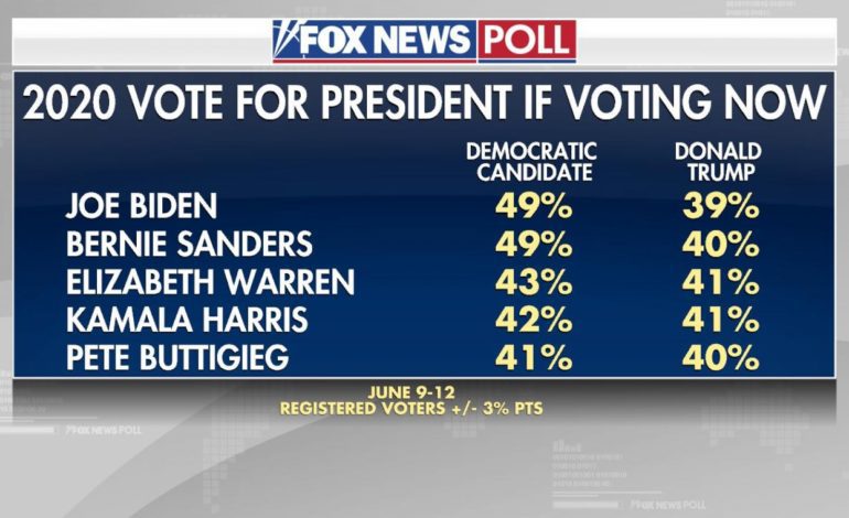 National polls don’t mean much. Here’s why.