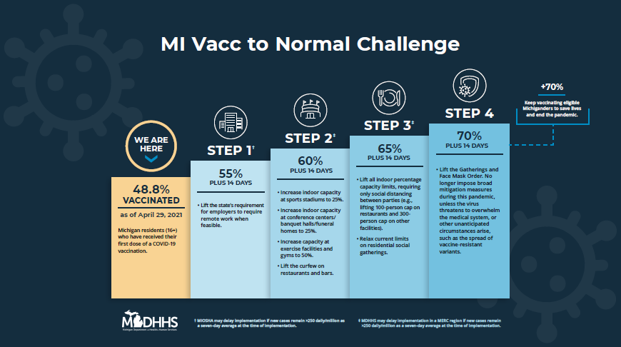 The MI Vacc to Normal Challenge